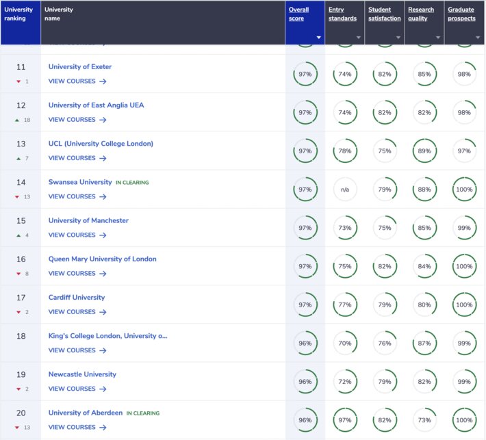 medicine-rankings-11-20