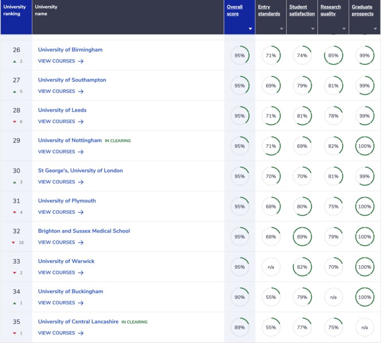 medicine-rankings-26-35