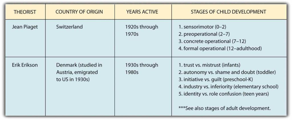 chart-note-taking