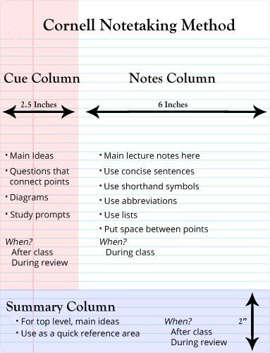 cornell-note-taking-method