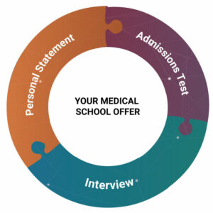 circle-jigsaw-medical-application