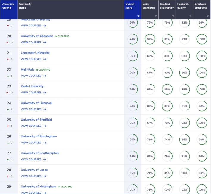 medicine-rankings