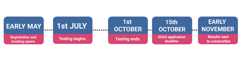 UCAT-Key-Dates.jpg