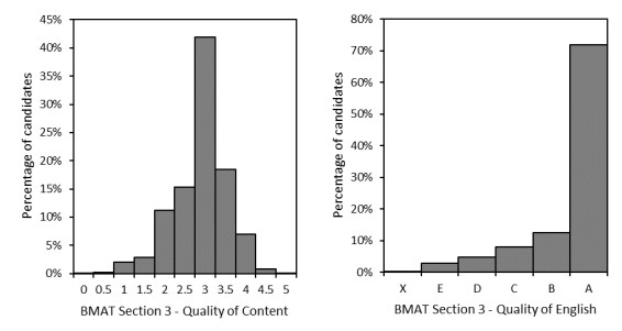 bmat 2020 section 3 scores