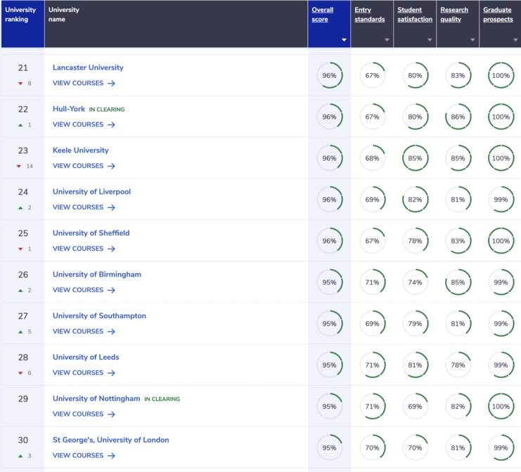 medicine-rankings-21-30