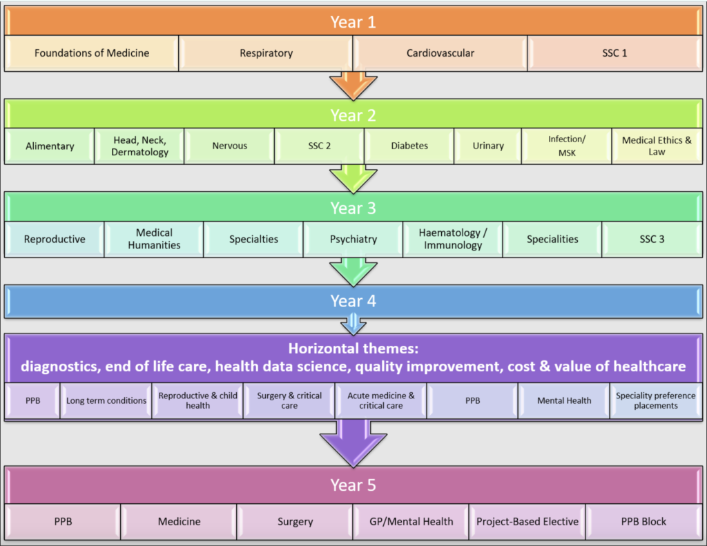 aberdeen-curriculum